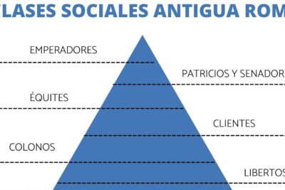 clases sociales en la antigua roma descubre su estructura social