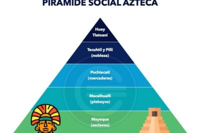 como era la piramide social azteca jerarquias en la antigua mesoamerica