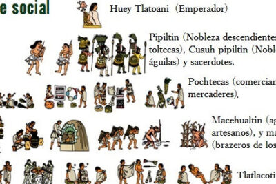 como eran las clases sociales de los aztecas estratificacion social en el imperio azteca