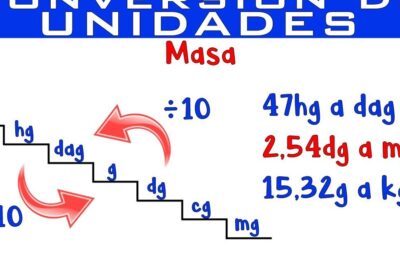 conversion de medidas de masa simplificando la complejidad