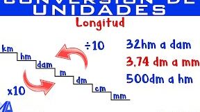 conversion de unidades de longitud medicion simplificada
