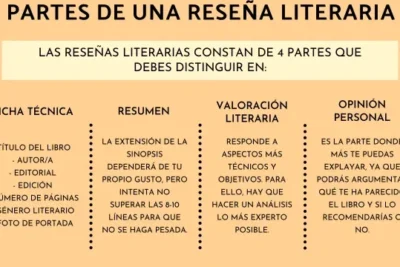 descubre en que consiste una resena y como escribirla