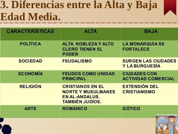 Diferencias entre la Alta y Baja Edad Media: ¡Conócelas todas! 1 diferencias entre la alta y baja edad media conocelas todas