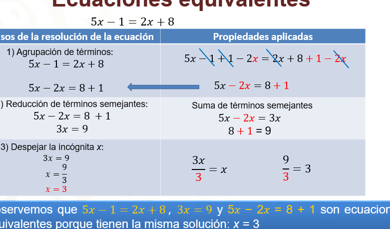 Ecuaciones: Equivalencia y Resolución Simplificada 1 ecuaciones equivalencia y resolucion simplificada