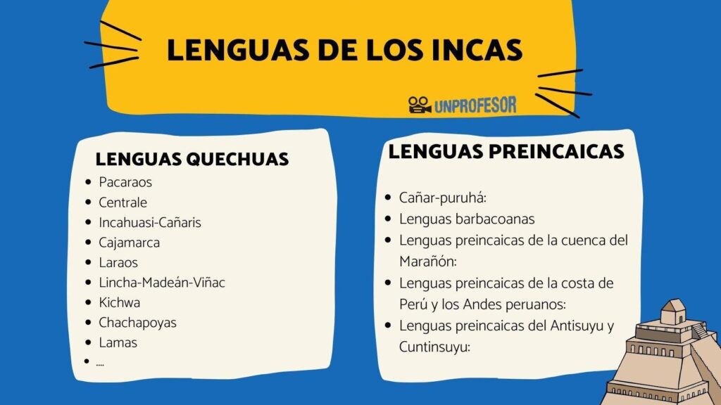 Lenguas de los Incas: Explorando el Legado Lingüístico 1 lenguas de los incas explorando el legado linguistico