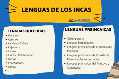 lenguas de los incas explorando el legado linguistico