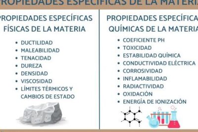propiedades especificas de la materia ejemplos clasicos de la quimica