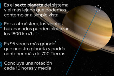 saturno caracteristicas y misterios del segundo planeta mas grande