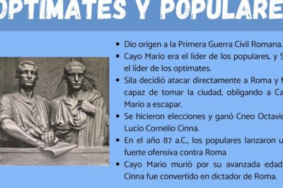 sumergete en el conflicto entre optimates y populares de la antigua roma