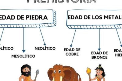 sumergete en la historia descubre como se divide la prehistoria