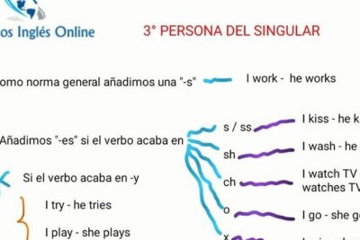 tercera persona del singular ejemplos para una gramatica impecable